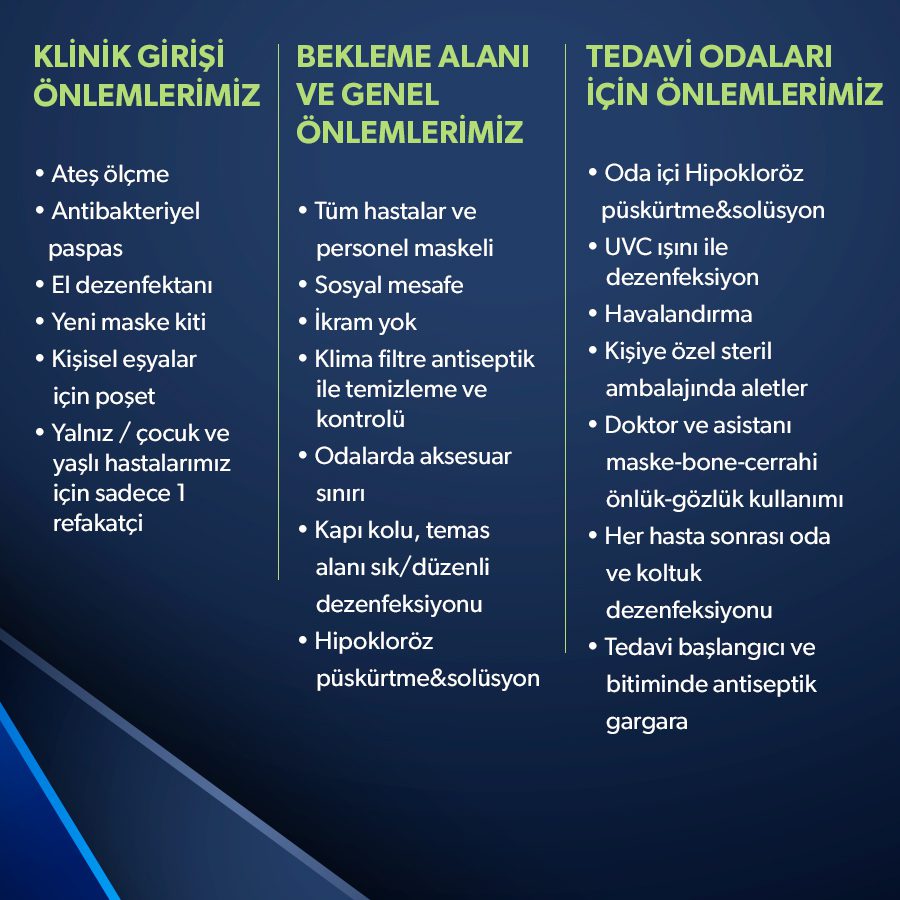 Covid-19 Protokolü